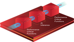 免费在线培训 – Versal Adaptive SOC 开发--- Gen2架构   7月10日