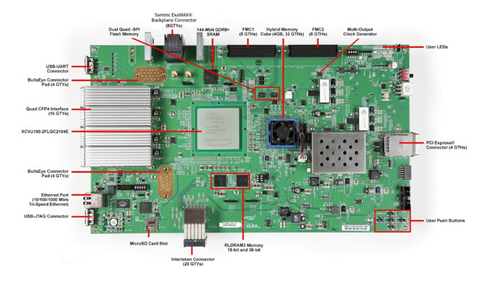  FPGA VCU110 开发套件