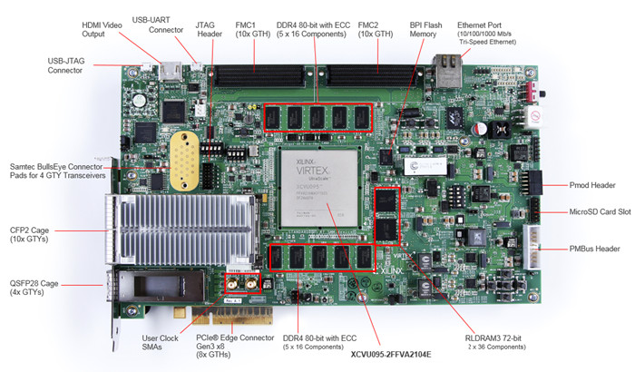 Xilinx Virtex UltraScale FPGA VCU108 评估套件