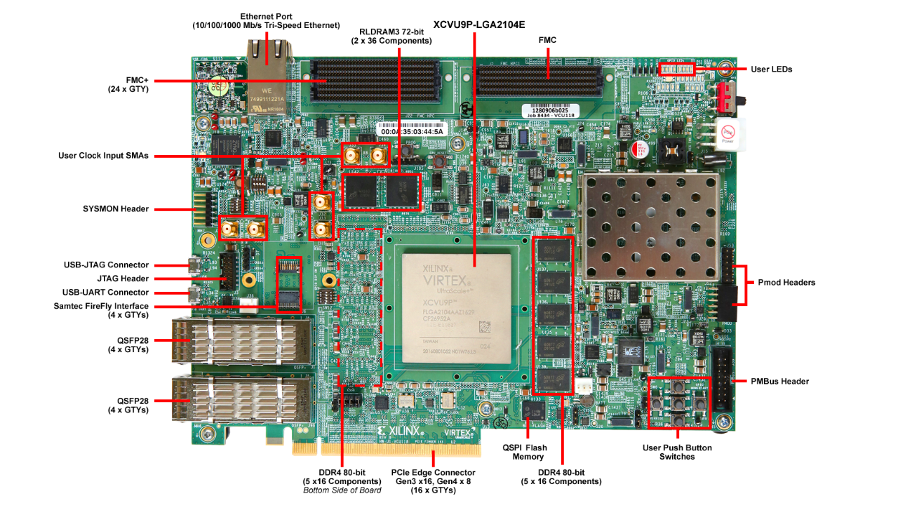 Xilinx Virtex UltraScale+ FPGA VCU118 评估套件